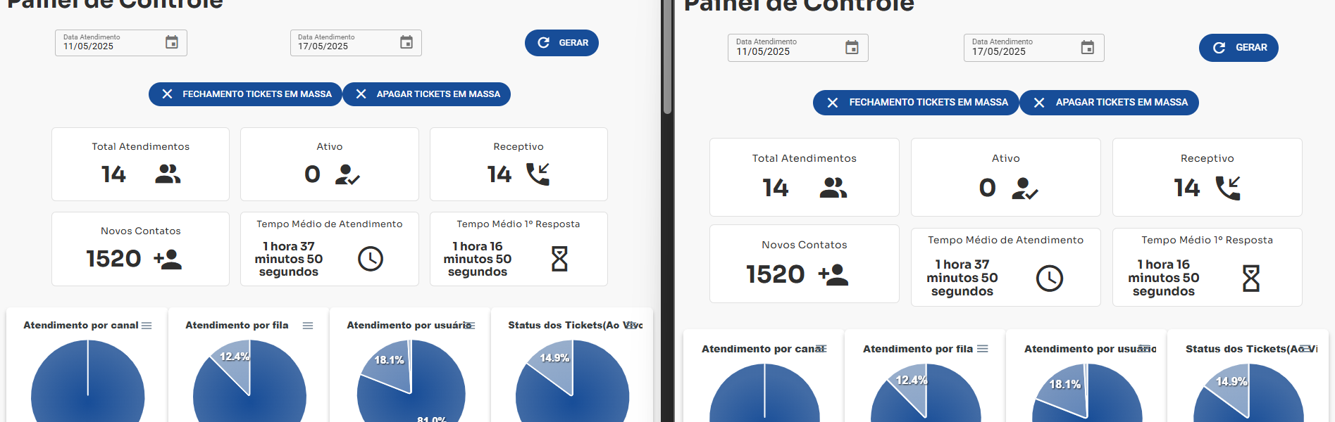 Acompanhe a Evolução dos Atendimentos